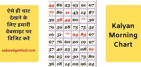 radha morning matka timing|RADHA MORNING Jodi Chart .